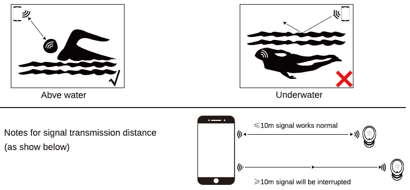 Diagram showing that the T6 is splashproof