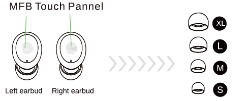 Ear bud size guide