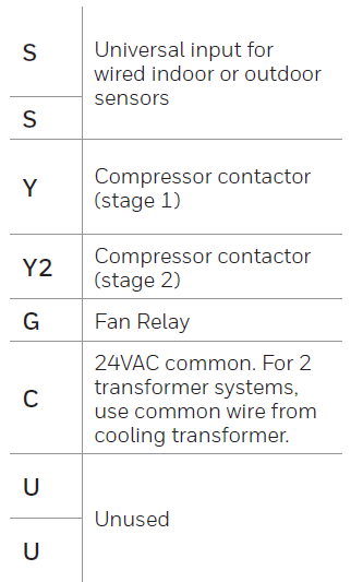 Table showing the wiring layout for the Honeywell Pro Series Thermostat