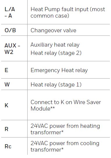 More wiring layout table rows