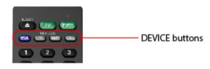 PS4 remote device buttons diagram