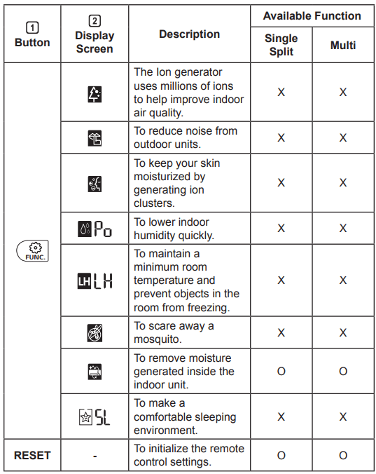 The third part of the list of AC remote symbols lists for LG remote controls including the various functions