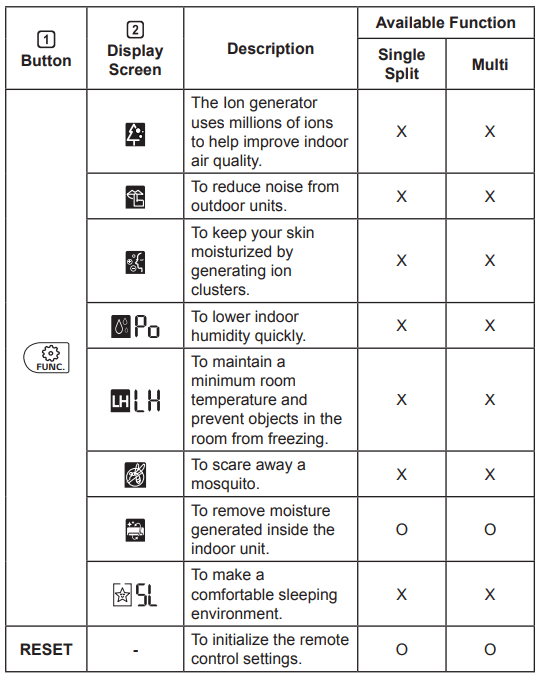 LG Air Conditioner Remote Control Manual ItsManual