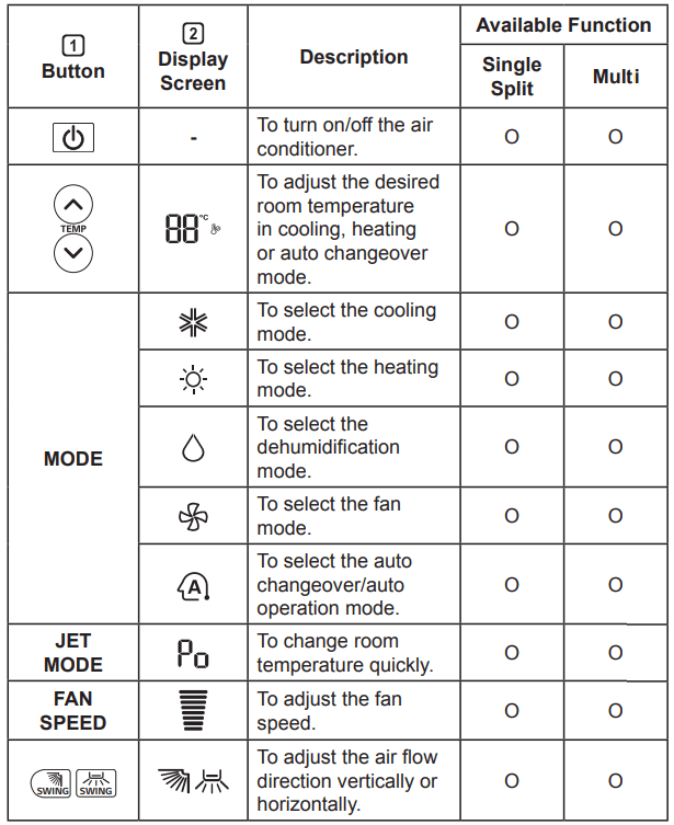 Manual Daikin Ac Remote Symbols Meaning