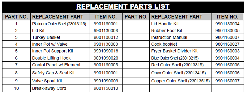 The replacement parts list for the turkey cooker