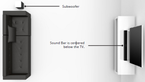 How to position the soundbar and subwoofer in your living room