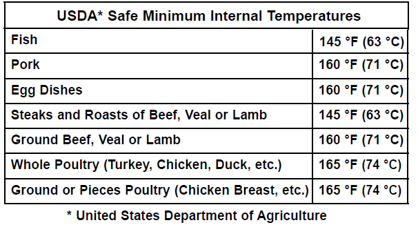USA safe minimum internal temperature table