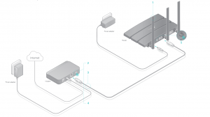 Setup guide diagram