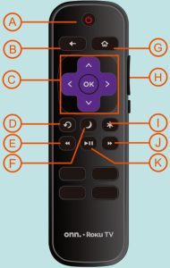 Remote control buttons numbered