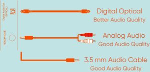 Audio connection cables