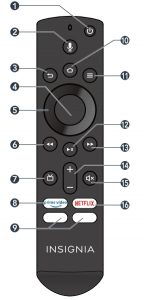 Remote control visual guide