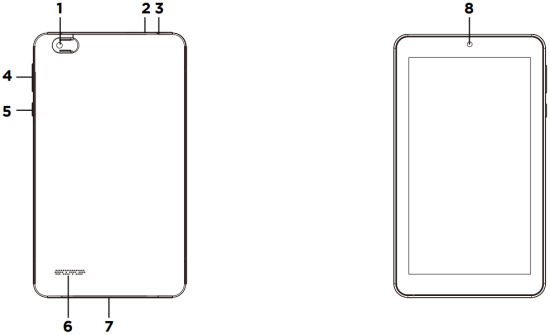 Numbered diagram of the parts of the tablet