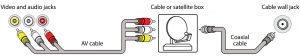 AV cable example