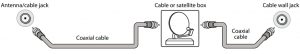 Coaxial cable example