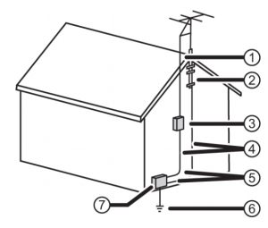 Outdoor antennae diagram