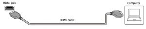 HDMI to computer connection