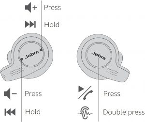 Button controls diagram