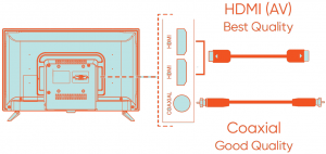 Connecting devices using HDMI