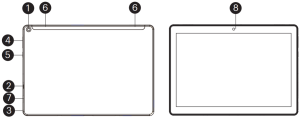 Numbered diagram of front and rear of the tablet