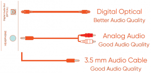 Connecting devices without HDMI