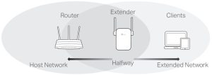 Diagram of WiFi extender ideal location