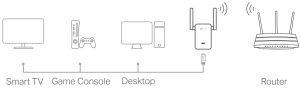 Ethernet layout diagram