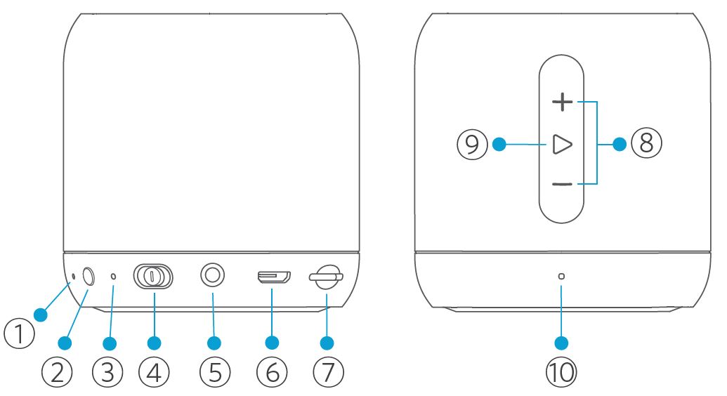 Location of buttons on Anker SoundCore Mini
