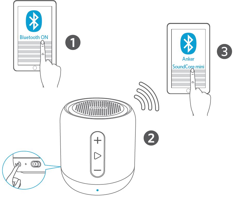 Visual diagram showing how to pair using Bluetooth