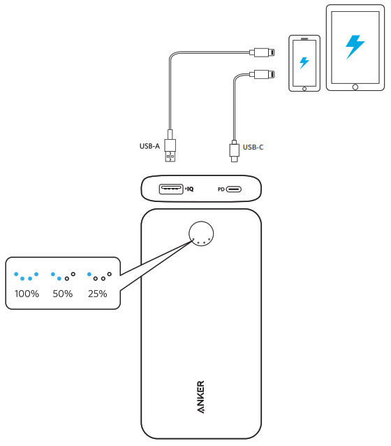Charging a device using the powerbank