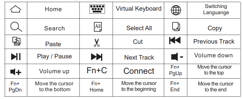 Keys and their functions on keyboard