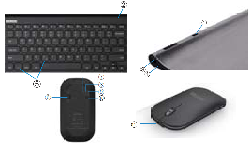 Numbered diagram of parts of keyboard and mouse