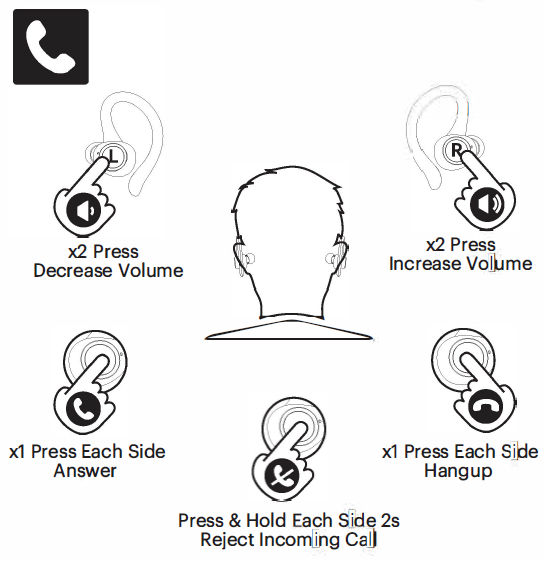 Controlling a phone call from the earbuds