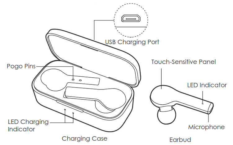 Visual diagram of earbuds