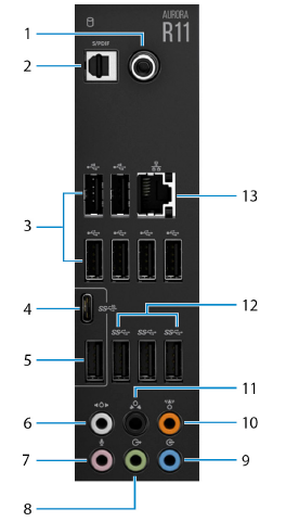 Motherboard back panel with ports numbered