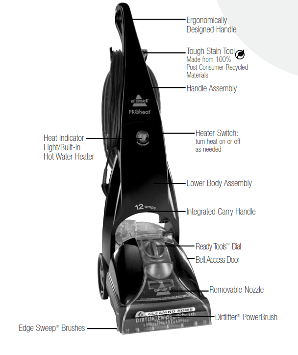Parts explanation of front of carpet cleaner