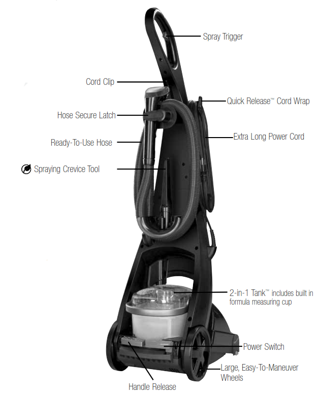 Parts explanation of rear of carpet cleaner