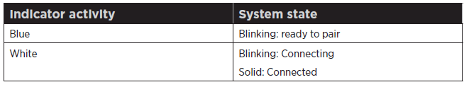 Bluetooth indicators table