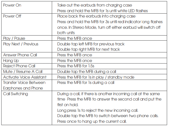 Table of button controls