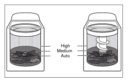 Using less water example