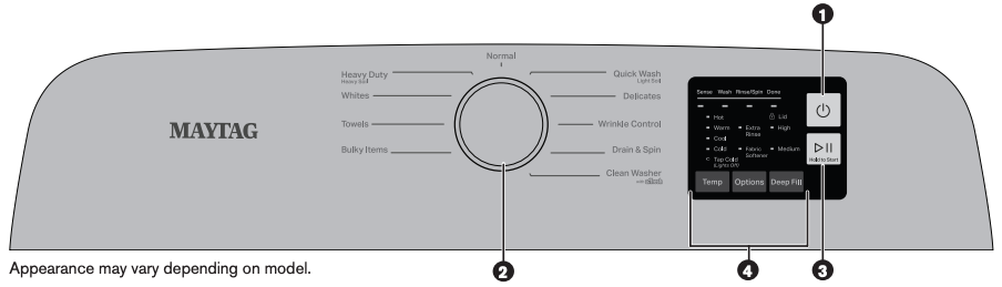 Control panel numbered diagram