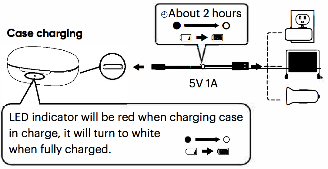 Powering the case example diagram