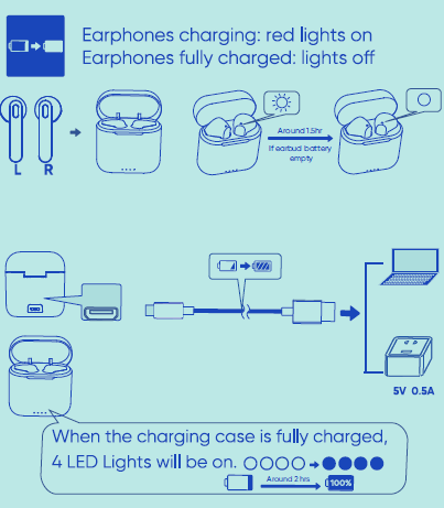 Chargin the earphones diagram