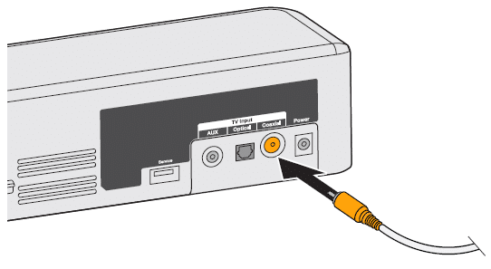 Inserting the coaxial cable