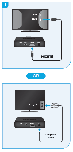 Plugging the device in using HDMI or composite cable