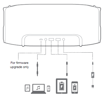 How to connect other devices to the JBL Xtreme