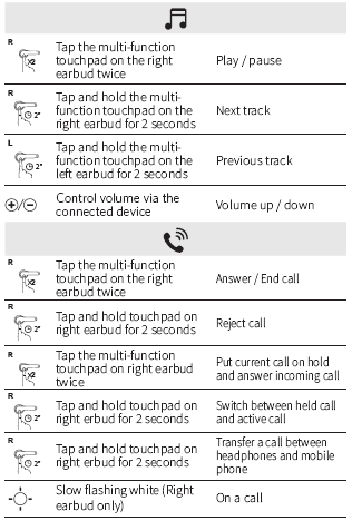 Controls table
