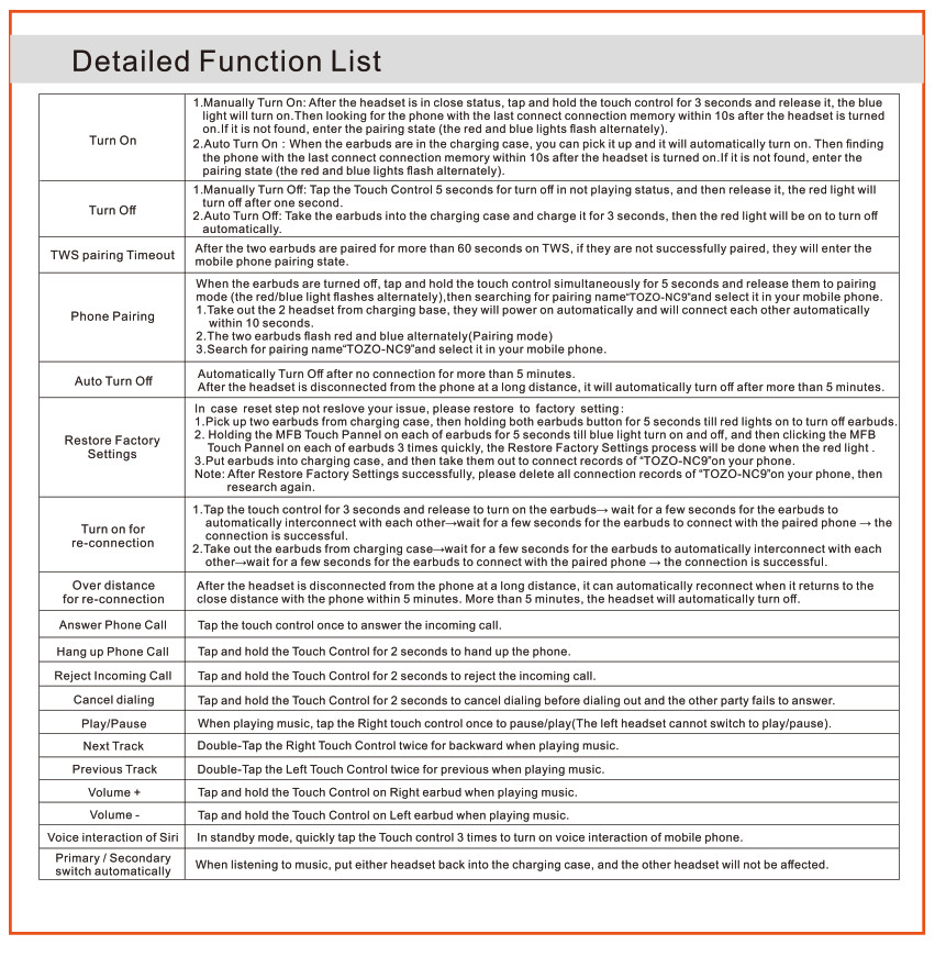 Detailed function list table