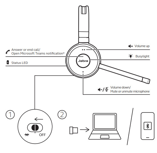 Jabra Evolve 65 Wireless Headset Manual ItsManual