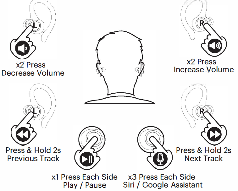 Controlling the music using the buttons on the earbuds