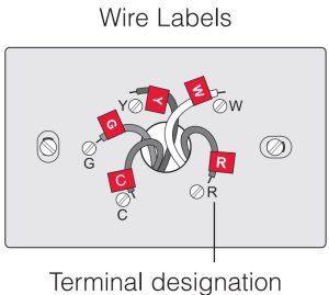 Wire labels example